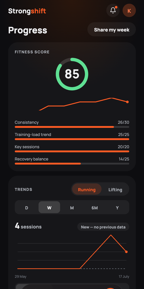 Progress tab